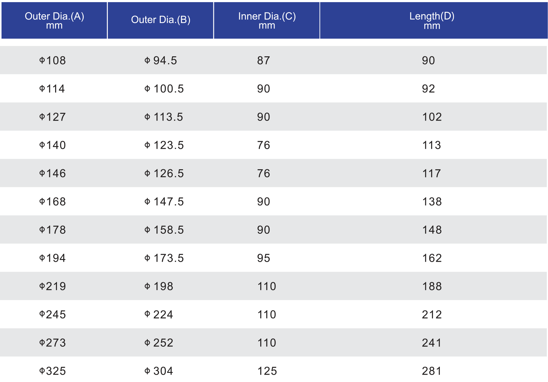 DTH_Drill_Casing_Shoe_Data