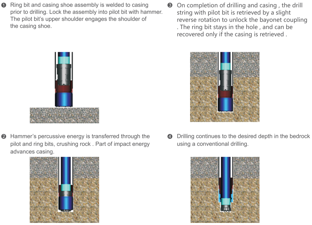 p63-Symmetric-Overburden-Drilling-Equipment-2-1024x737