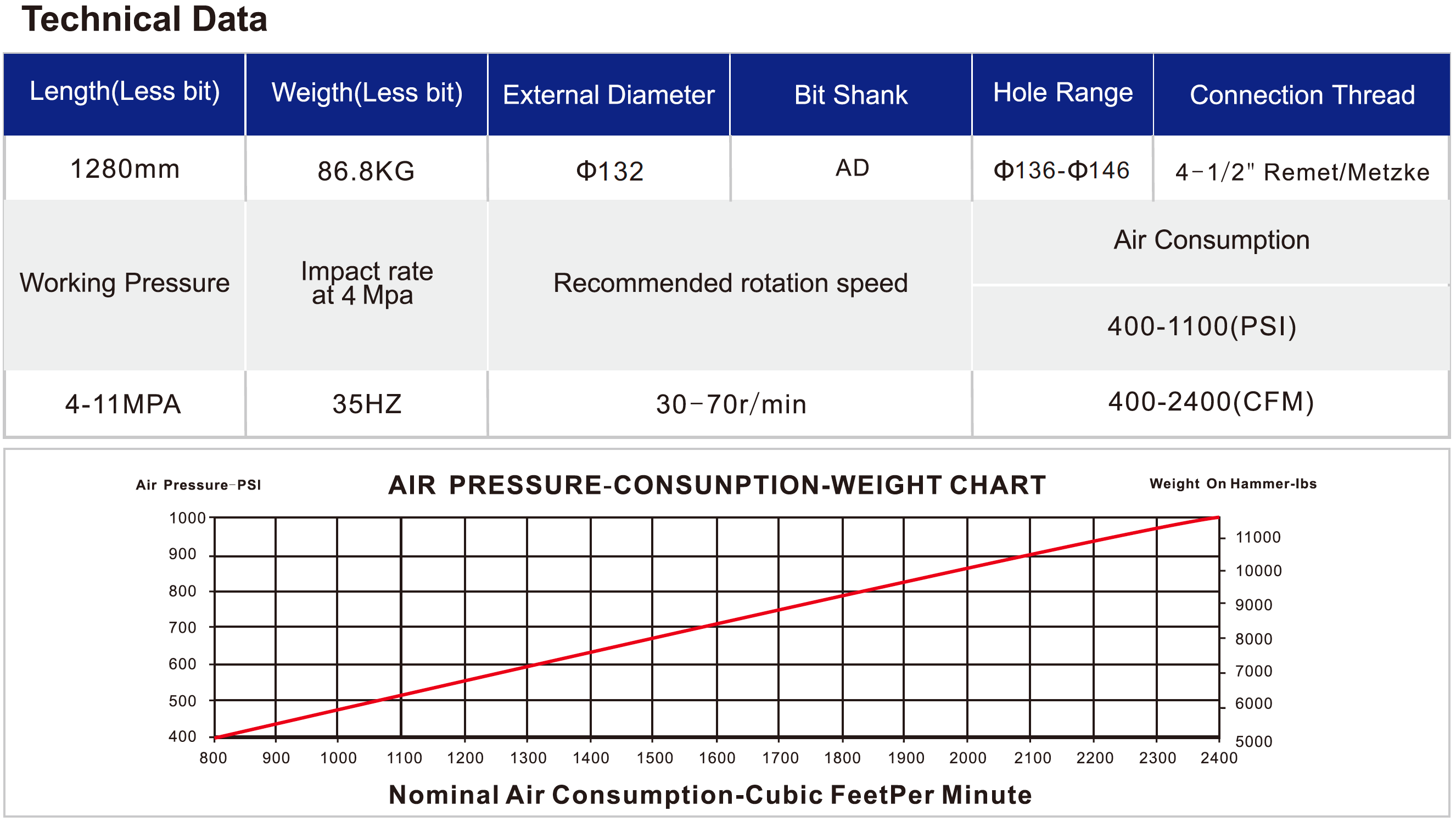 Air_Pressure_Consumption_Weight_Chart-Updated