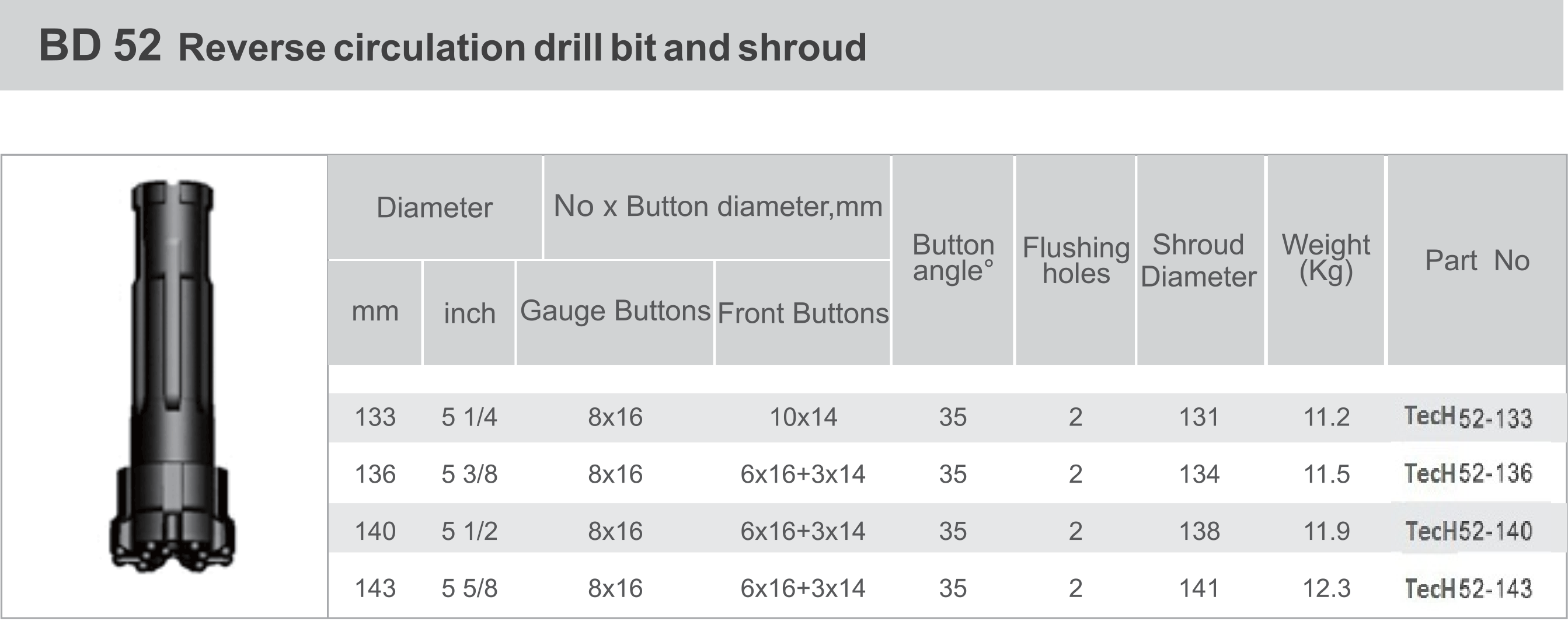 BD52_Reverse_Circulation_Drill_Bit_Shroud-1