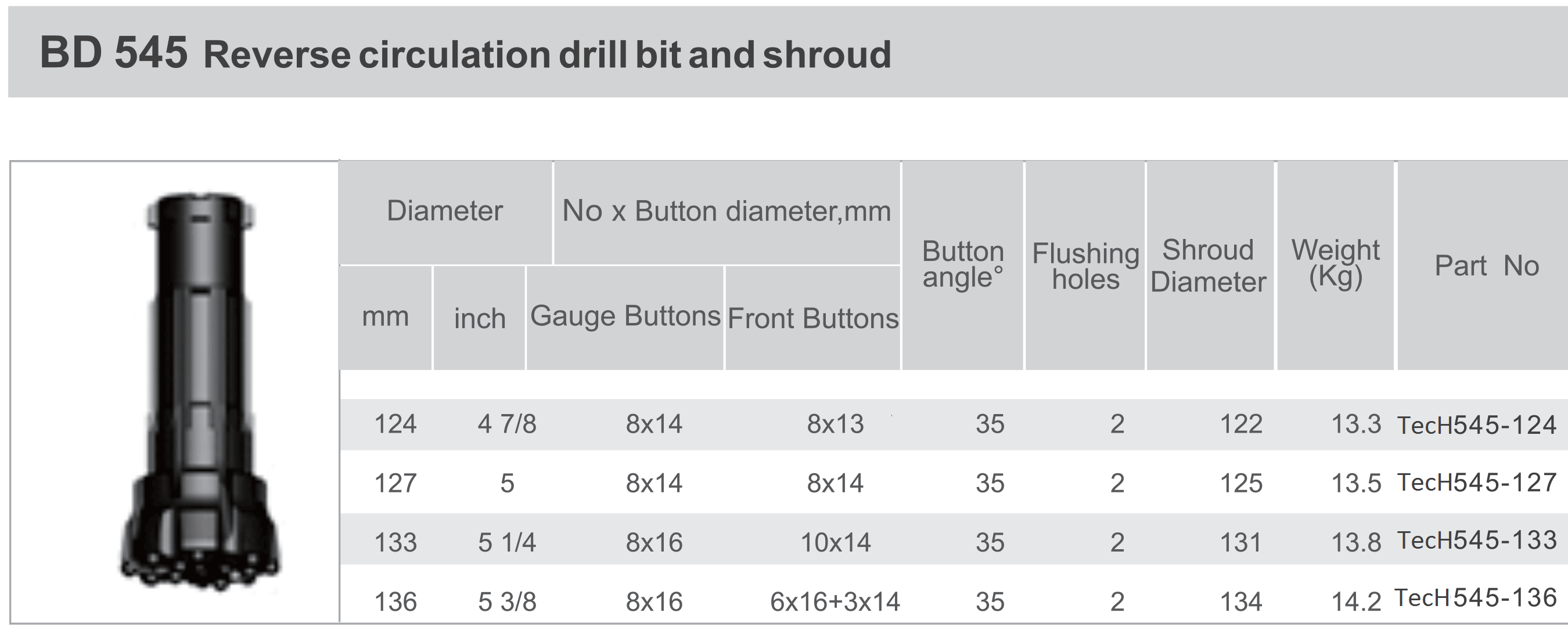 BD545_Reverse_Circulation_Drill_Bit_Shroud-3