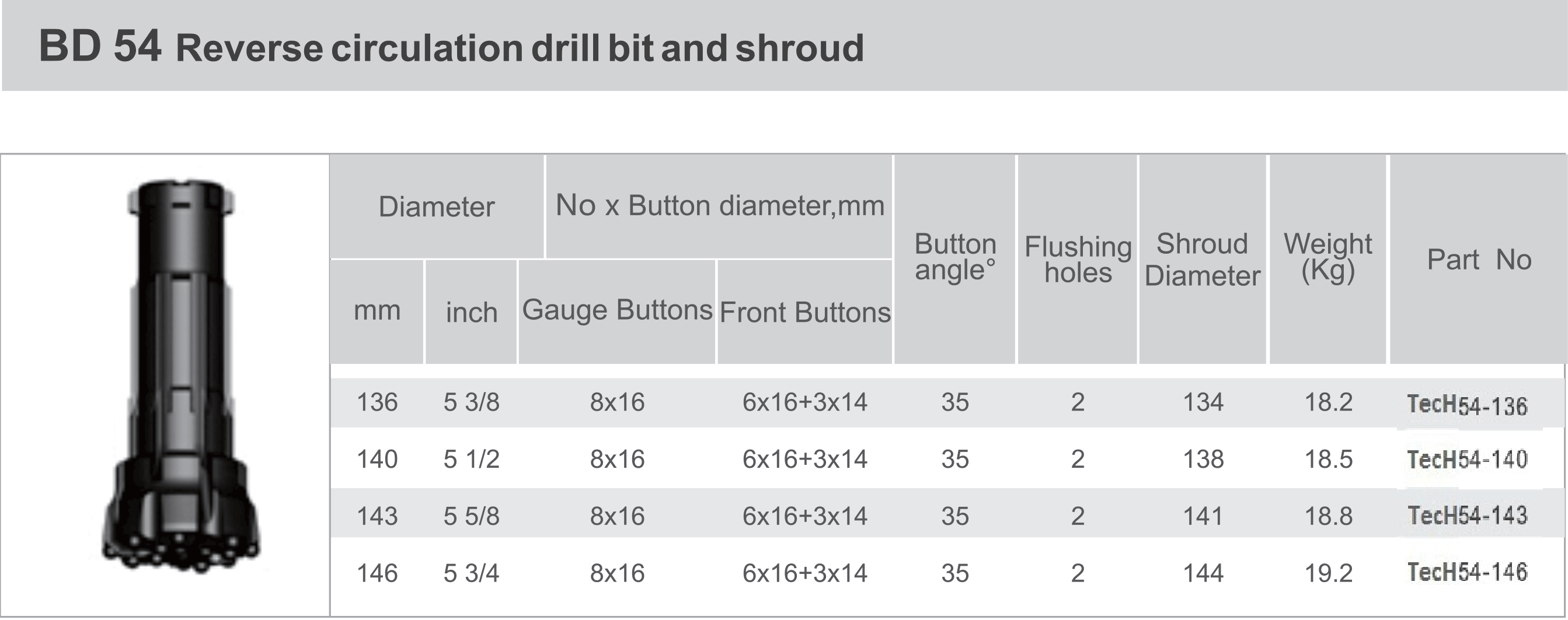 BD54_Reverse_Circulation_Drill_Bit_Shroud-1