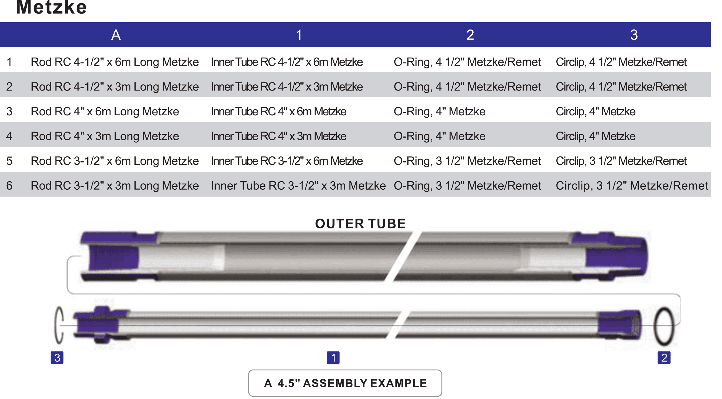 Metzke_Drill_String-compressor