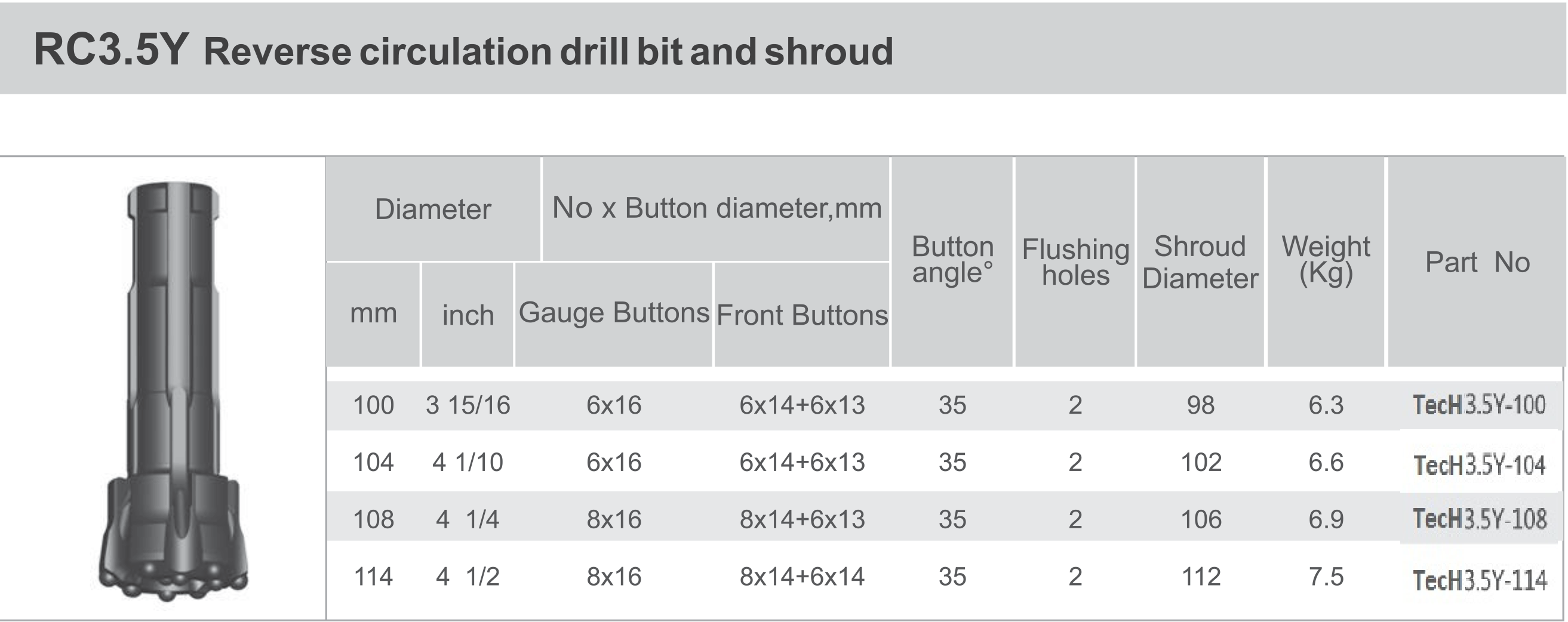 RC3-5Y_Reverse_Circulation_Drill_Bit_Shroud
