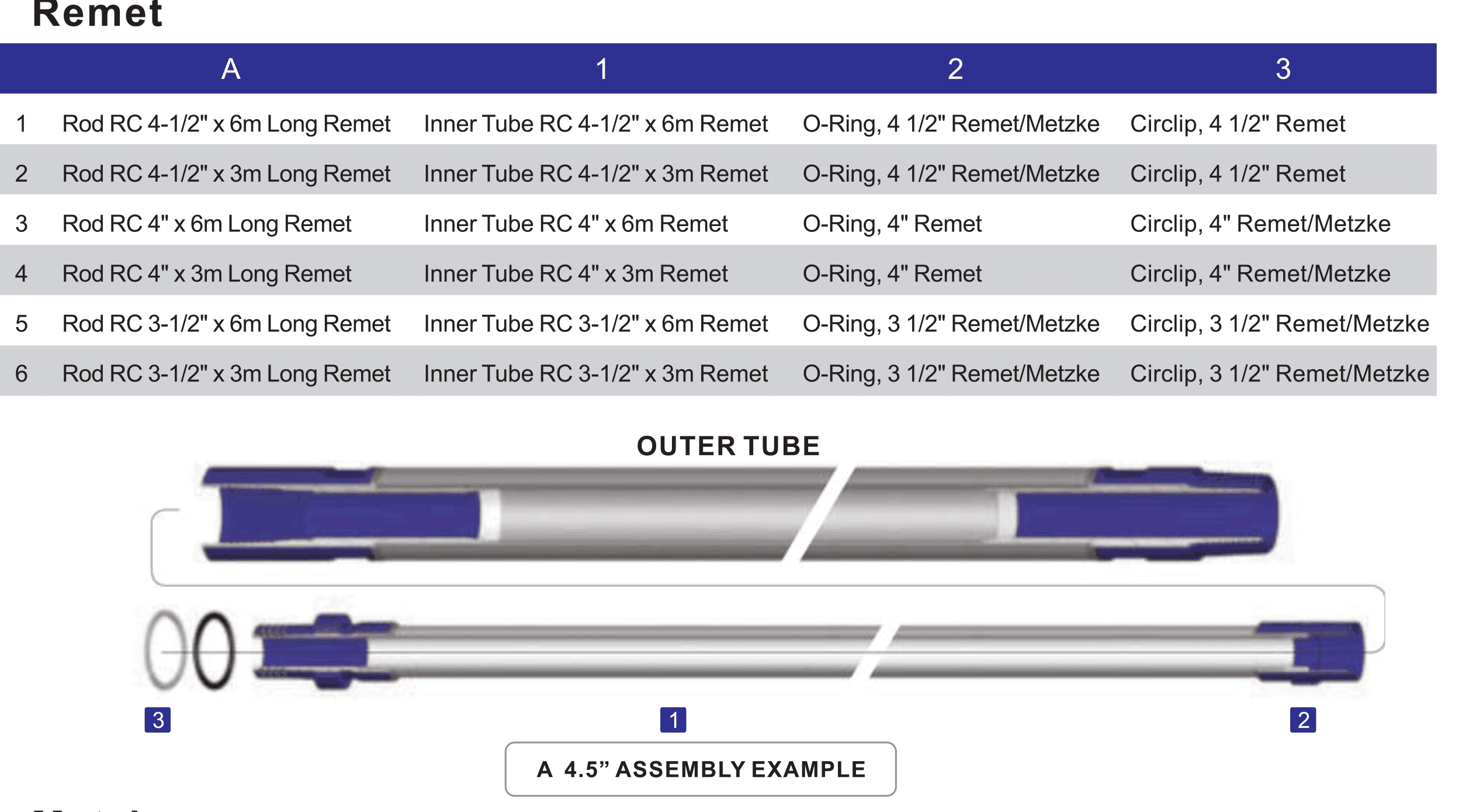 Remet_Drill_String-compressor