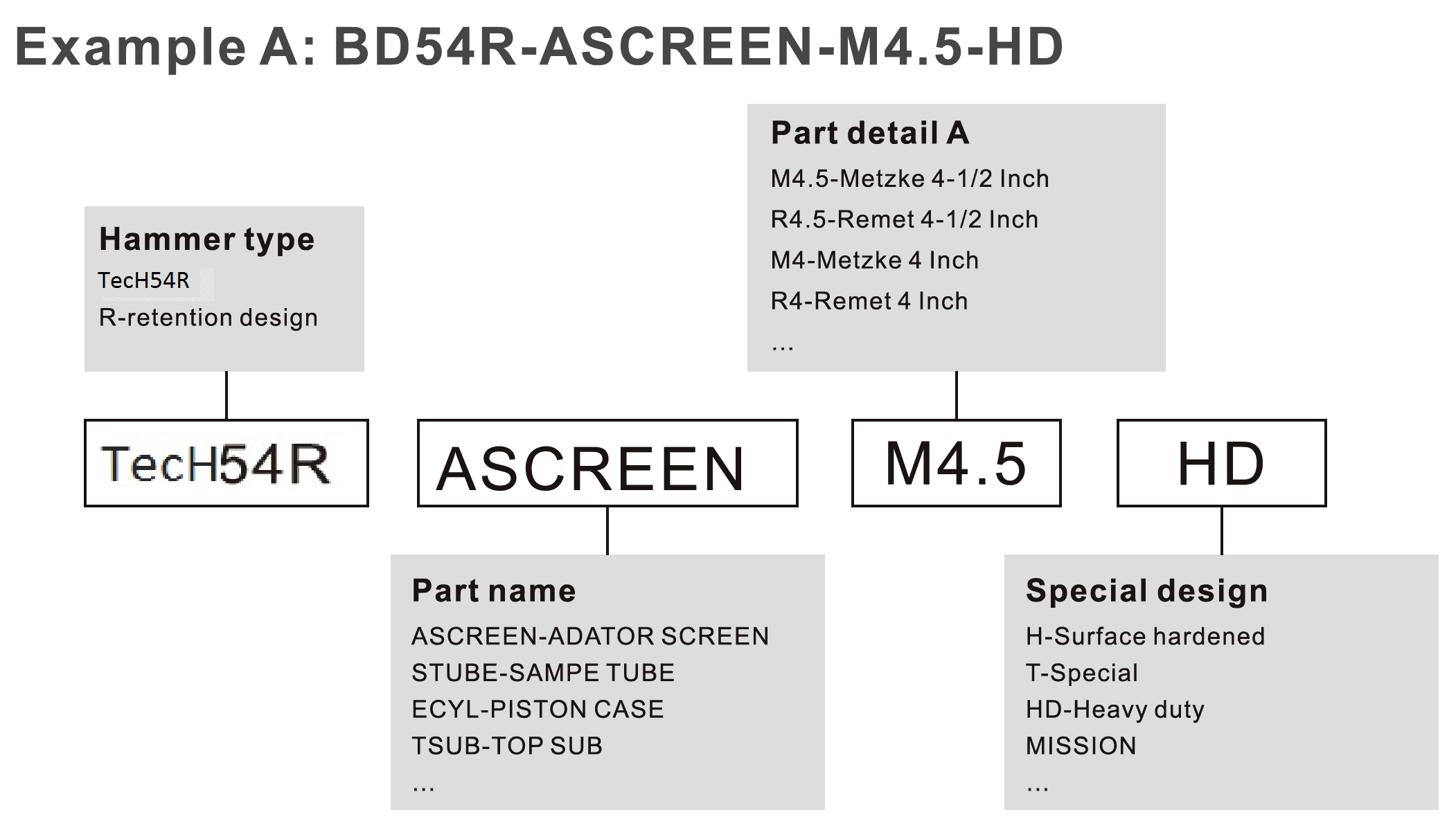 RC-Product-Codes-compressor