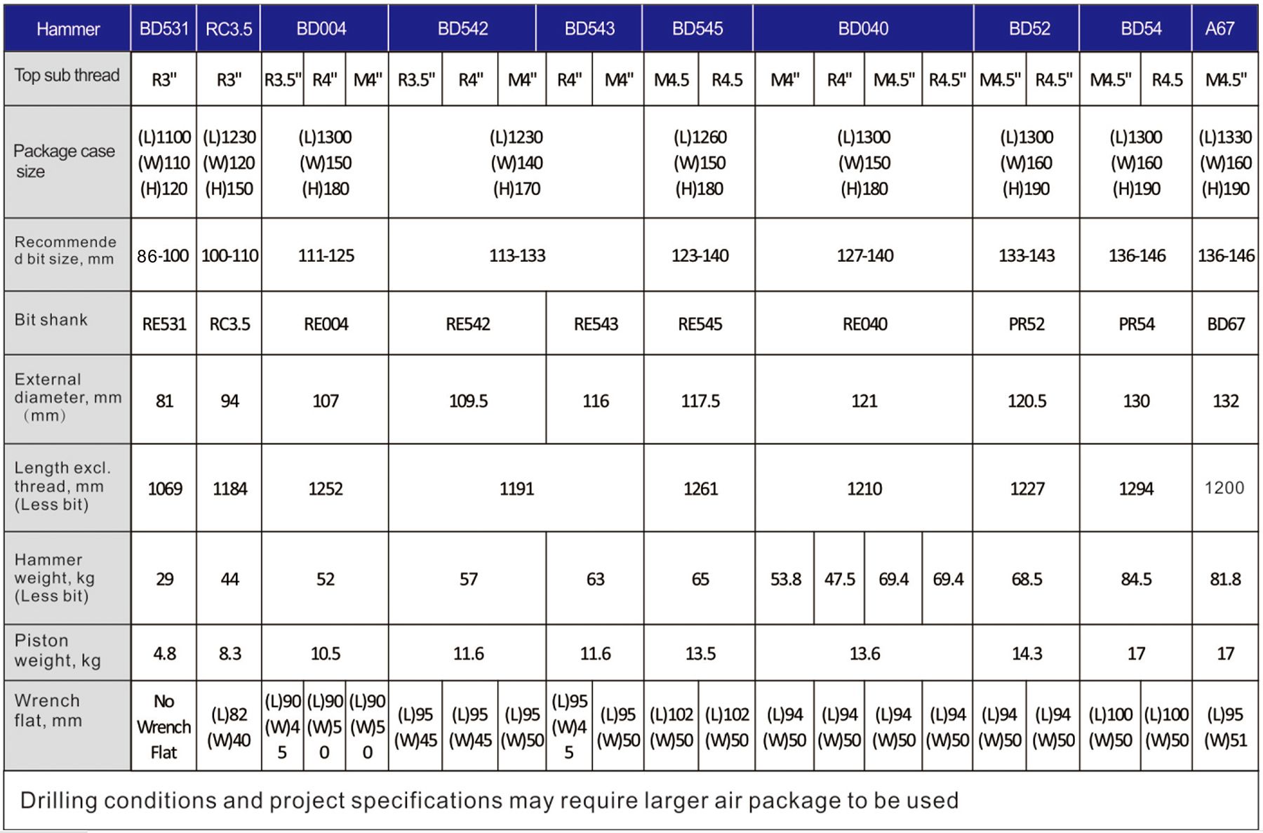 Reverse-Circulation-Hammers-Specification-compressor