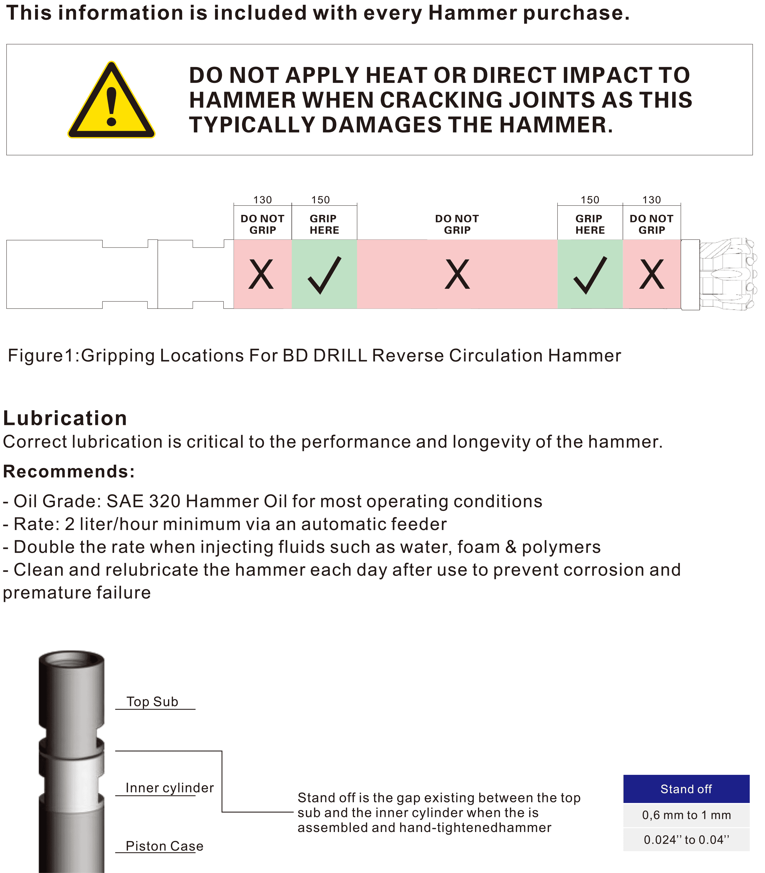 Reverse-Circulation-Service-Guide-compressor