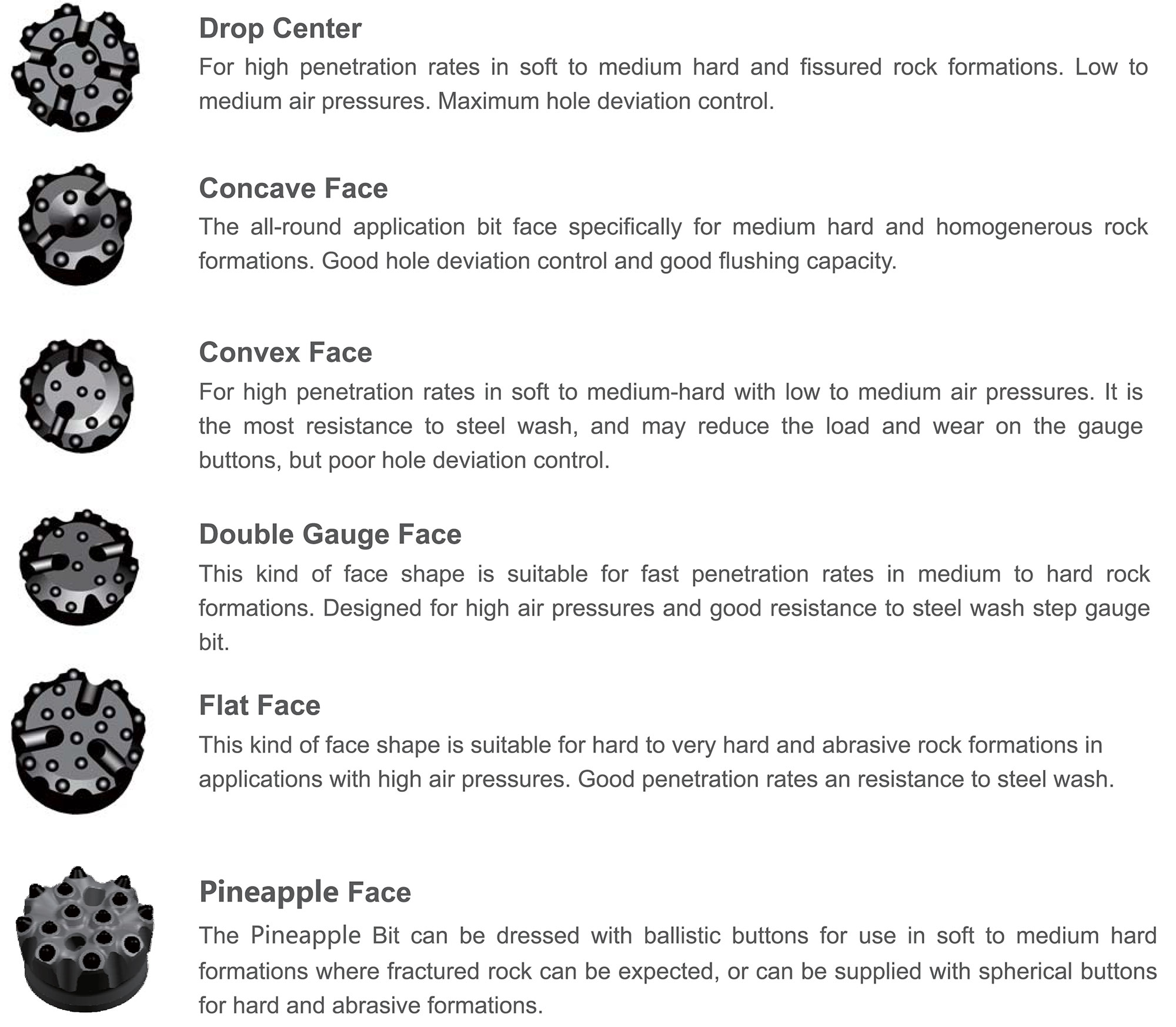 Bit-Face-Shape-Selection