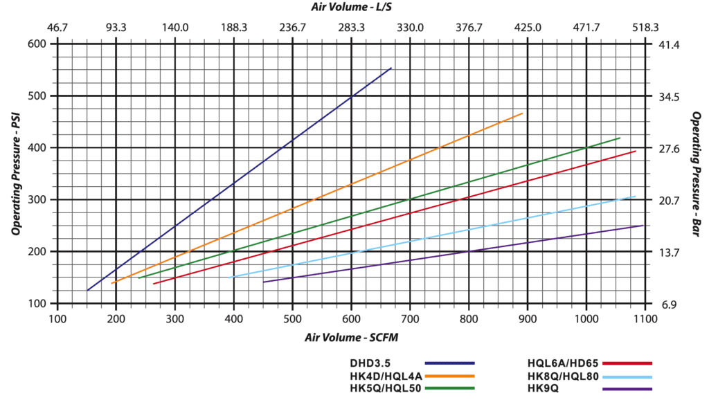 DTH-Hammer-Air-Consumption-Operating-Pressure-1024x578-compressor