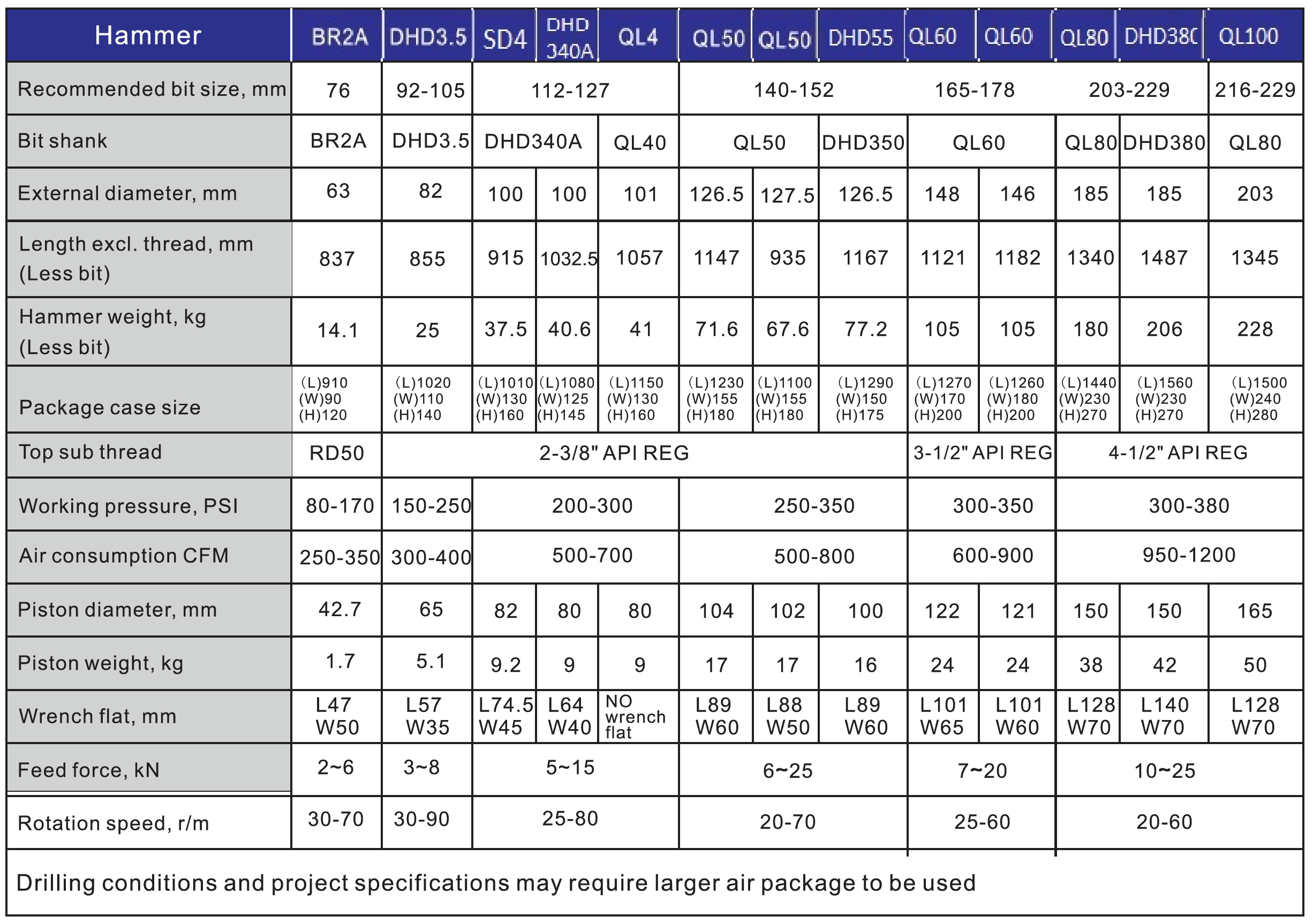 DTH-Hammer-Specification-compressor