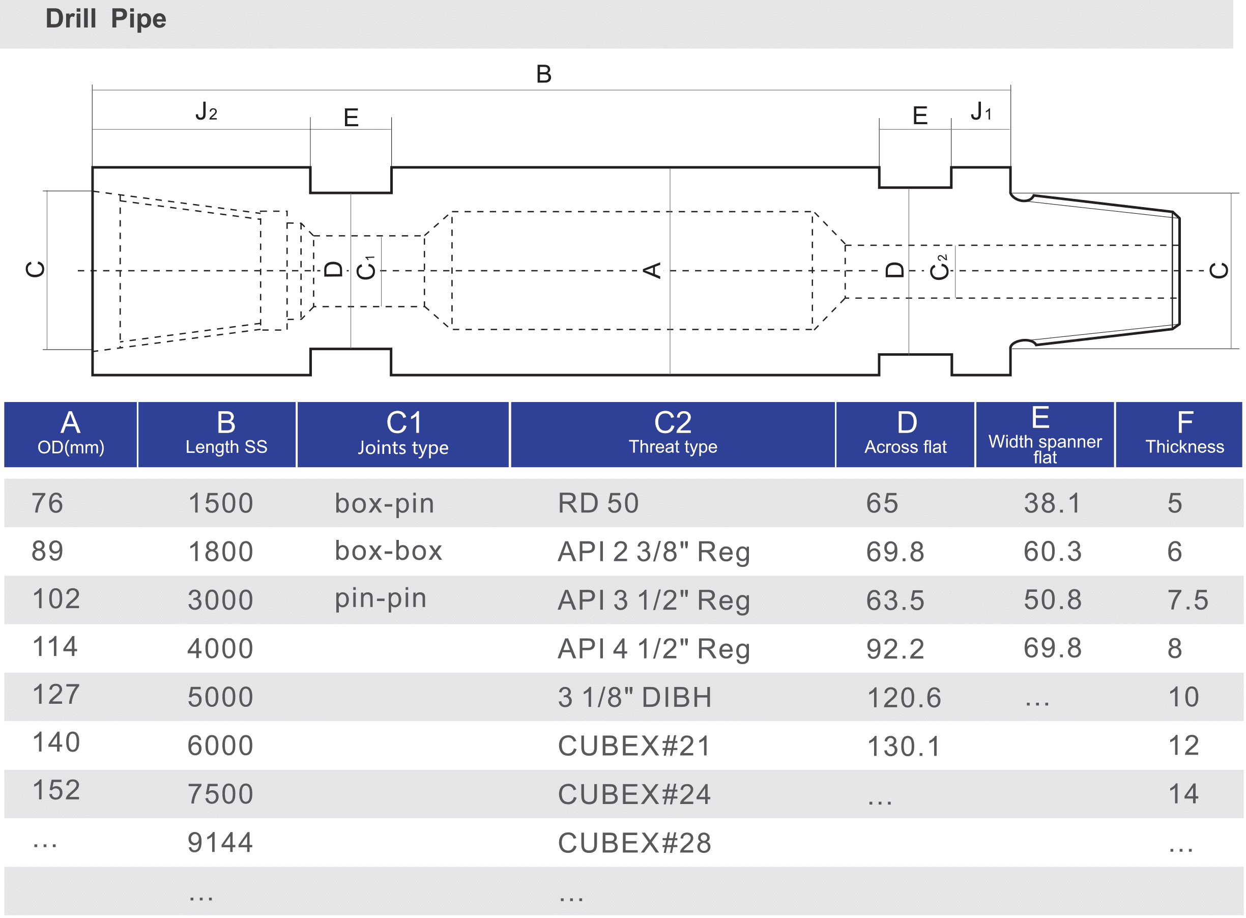 Drill-Pipe-compressor