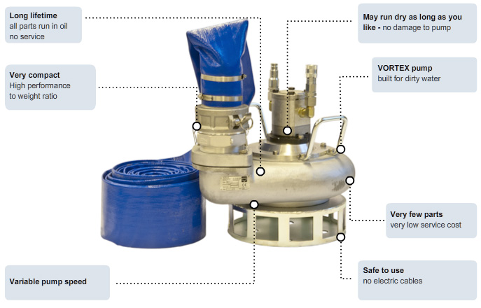 Hydraulic Submersible Pump