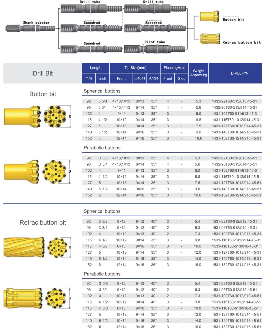 Bench_Drilling_T60_Specs